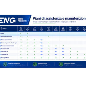 Zero Pensieri Basic - Piano di assistenza e documentazione per gruppi elettrogeni by ENG Service