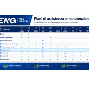 ENG Zero Pensieri - Piano manutenzione con assistenza remota h24 - Manutenzione gruppi elettrogeni by ENG Service