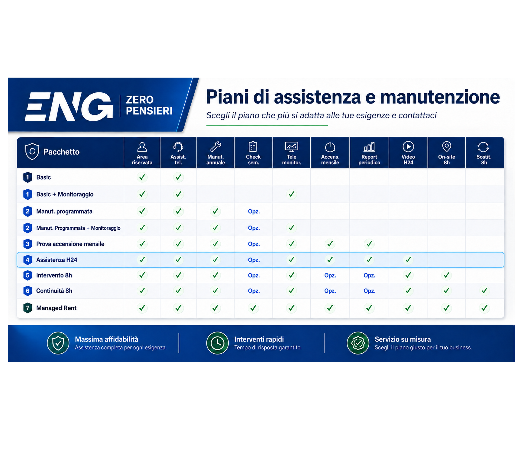 ENG Zero Pensieri - Piano manutenzione con assistenza remota h24 - Manutenzione gruppi elettrogeni by ENG Service