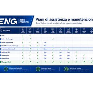 Piano di manutenzione ENG Zero Pensieri con assistenza H24