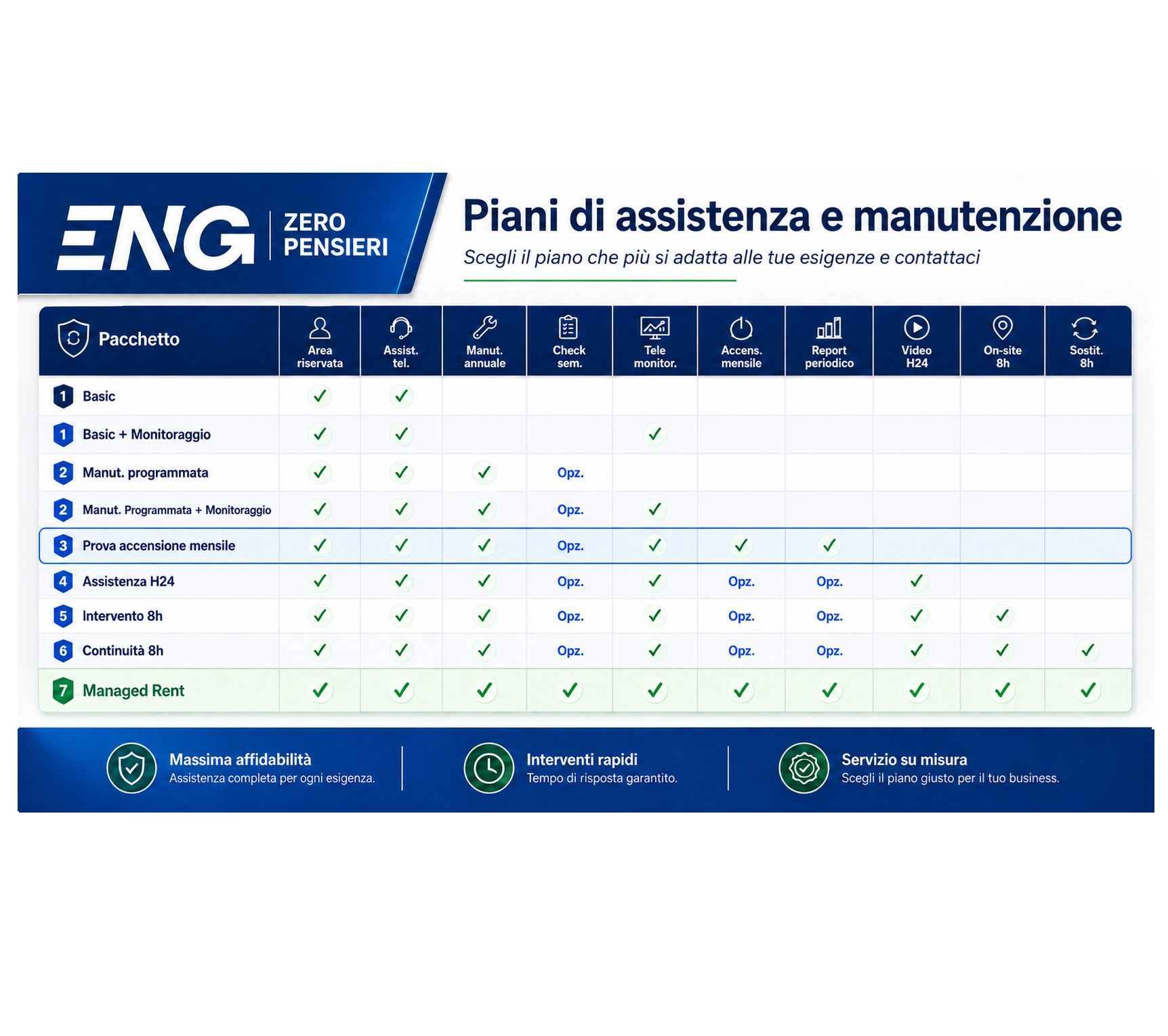Piano di manutenzione ENG Zero Pensieri con assistenza H24