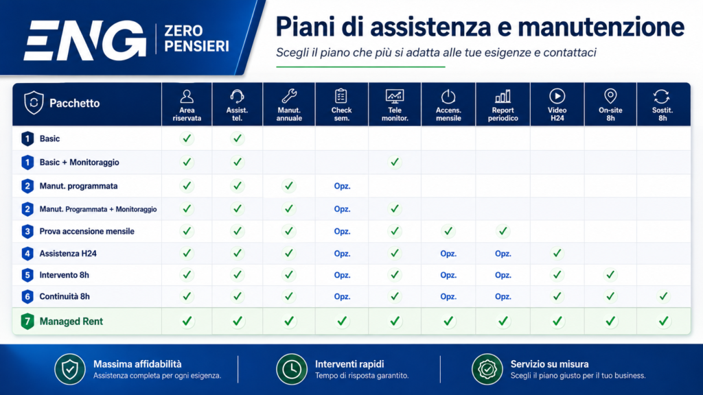 Piani di manutenzione e assistenza ENG Zero pensieri