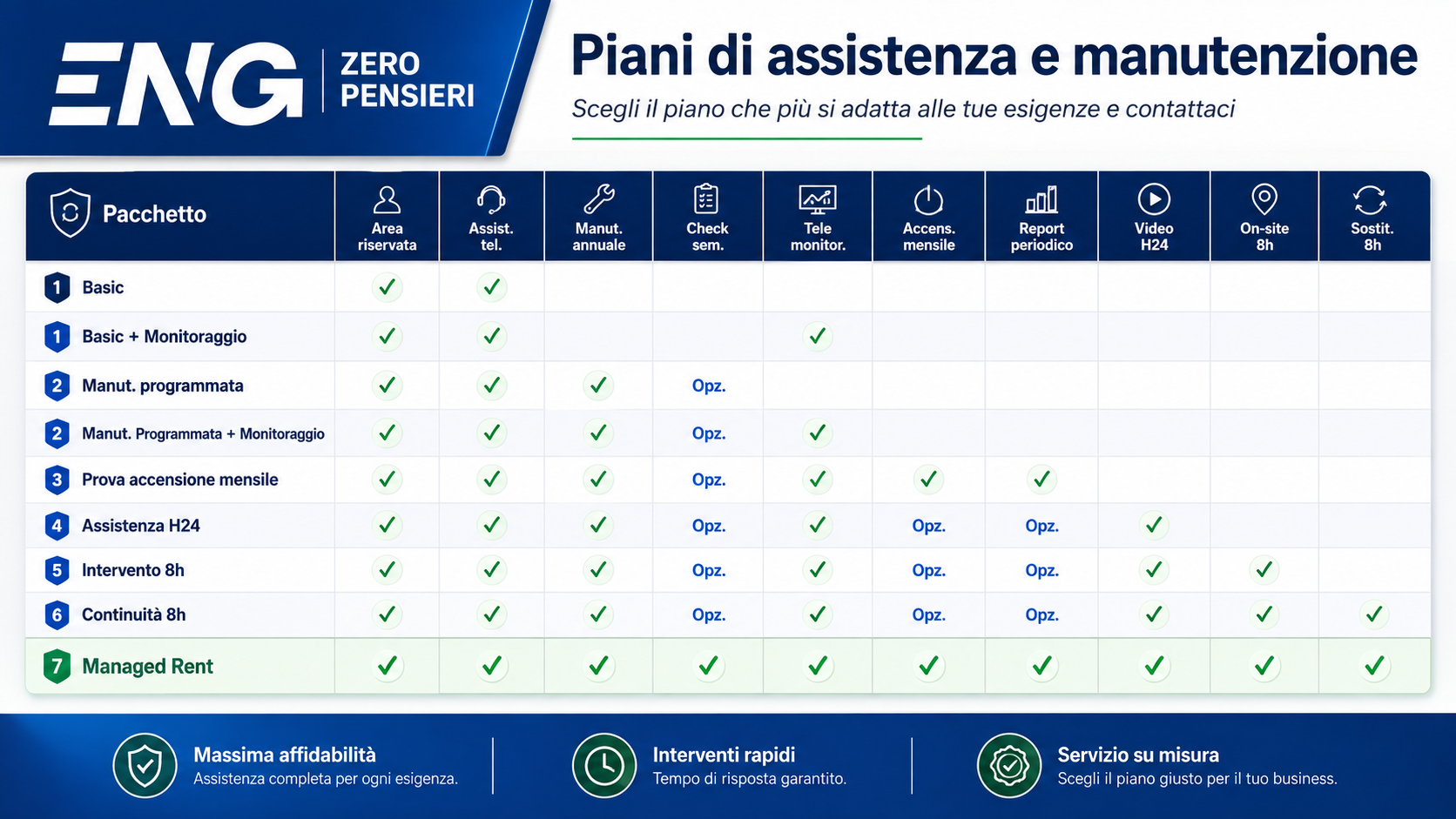 Piani_ENG_Zero_Pensieri Piani di manutenzione e assistenza ENG Zero pensieri
